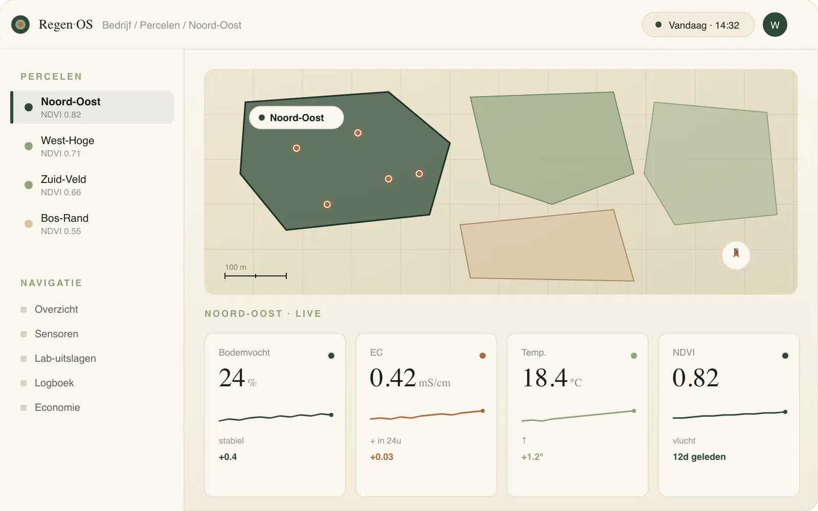 Regen-OS hoofddashboard met perceelkaart, sensoren en kerncijfers
