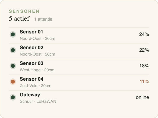 Sensorstatus van 5 sensoren in de bodem